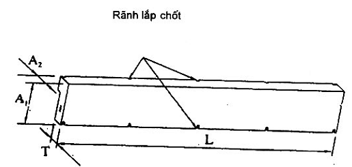 tiêu chuẩn việt nam cốp pha nhựa